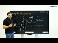 Transformations of Functions #2 | Horizontal Shifts