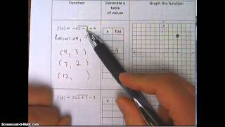 SPHS Pre-AP Algebra 2: Transformations of Square Roots