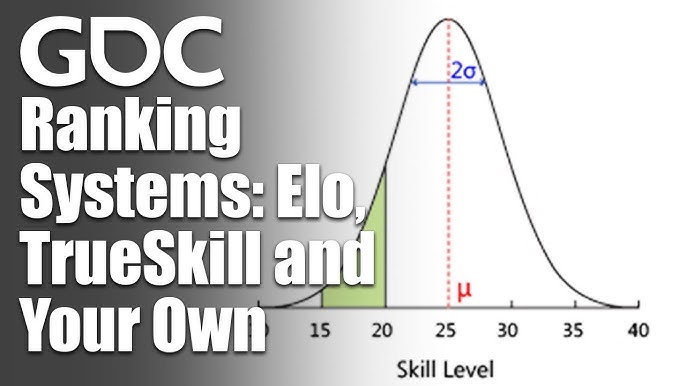 CheckRaiseMate's Blog • How Elo Ratings Actually Work •