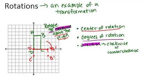Rotations: Lesson (Geometry Concepts)