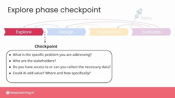 #28 AI for Good Specialization [Course 1, Week 2, Lesson 2]