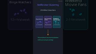 How Does Spotify Know Your Music Taste Better Than You Do?