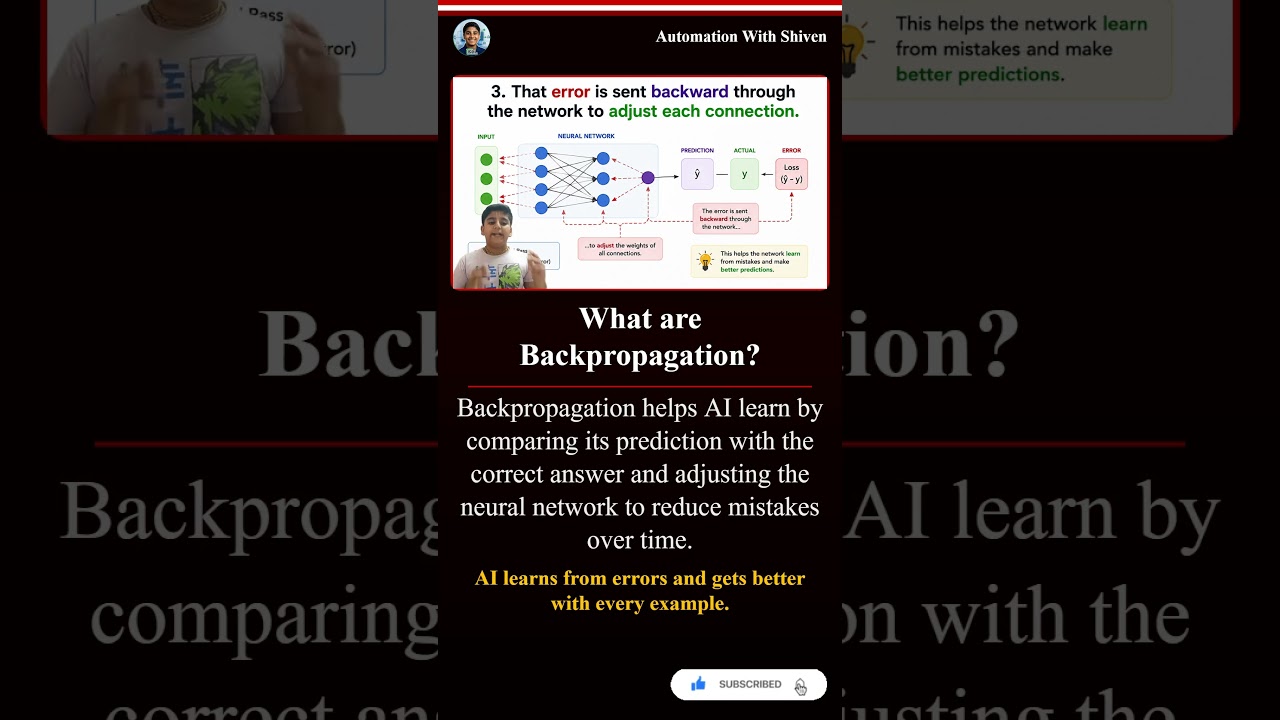 what are backpropagation?