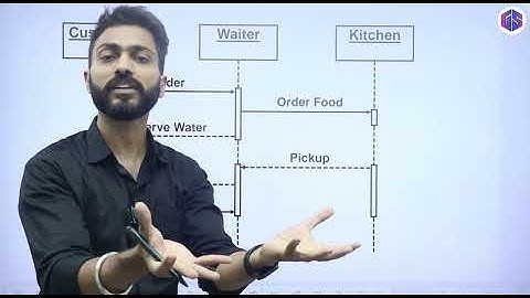 Sequence Diagram in UML | Software Engineering