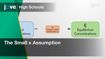 The Small x Assumption | Chem | Video Textbooks - Preview