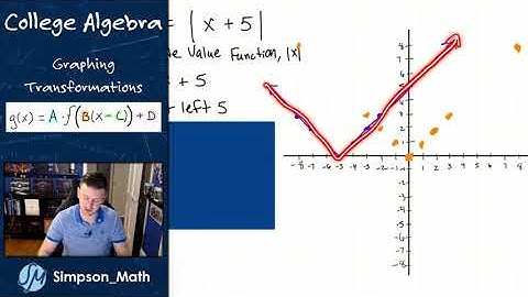 Transforming Parent Functions
