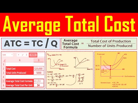 Average Total Cost Formula - Definition, Meaning, Calculation Formula Explained.