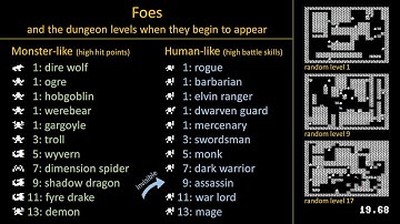 Sword of Fargoal (VIC-20), Explained in 64 Seconds