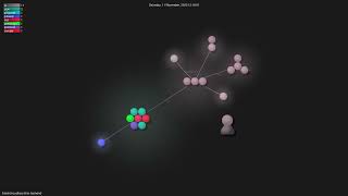 hiteshchoudhary/chai-backend - Gource visualisation