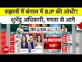 Bengal Election Result: रुझानों में BJP को प्रचंड बहुमत,,Suvendu Adhikari, CM Mamata Banerjee से आगे