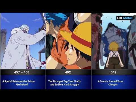 One Piece All Filler Episodes | You Should Skip Before Watching