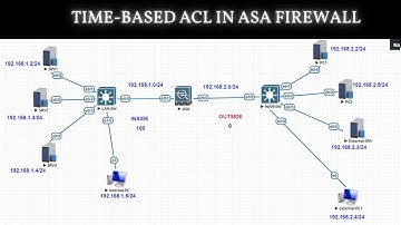 24.Time-Based ACL in ASA Firewall | Configure ACL in ASA Firewall | Networkforyou