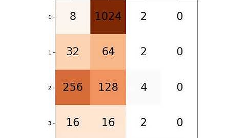 2048 game | Minimax | alpha-beta pruning | python implementation