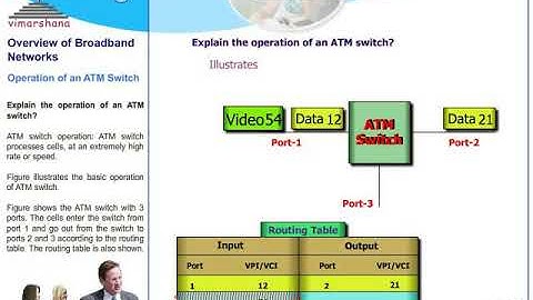T  8.5  ATM Architecture, Services and Basic routing
