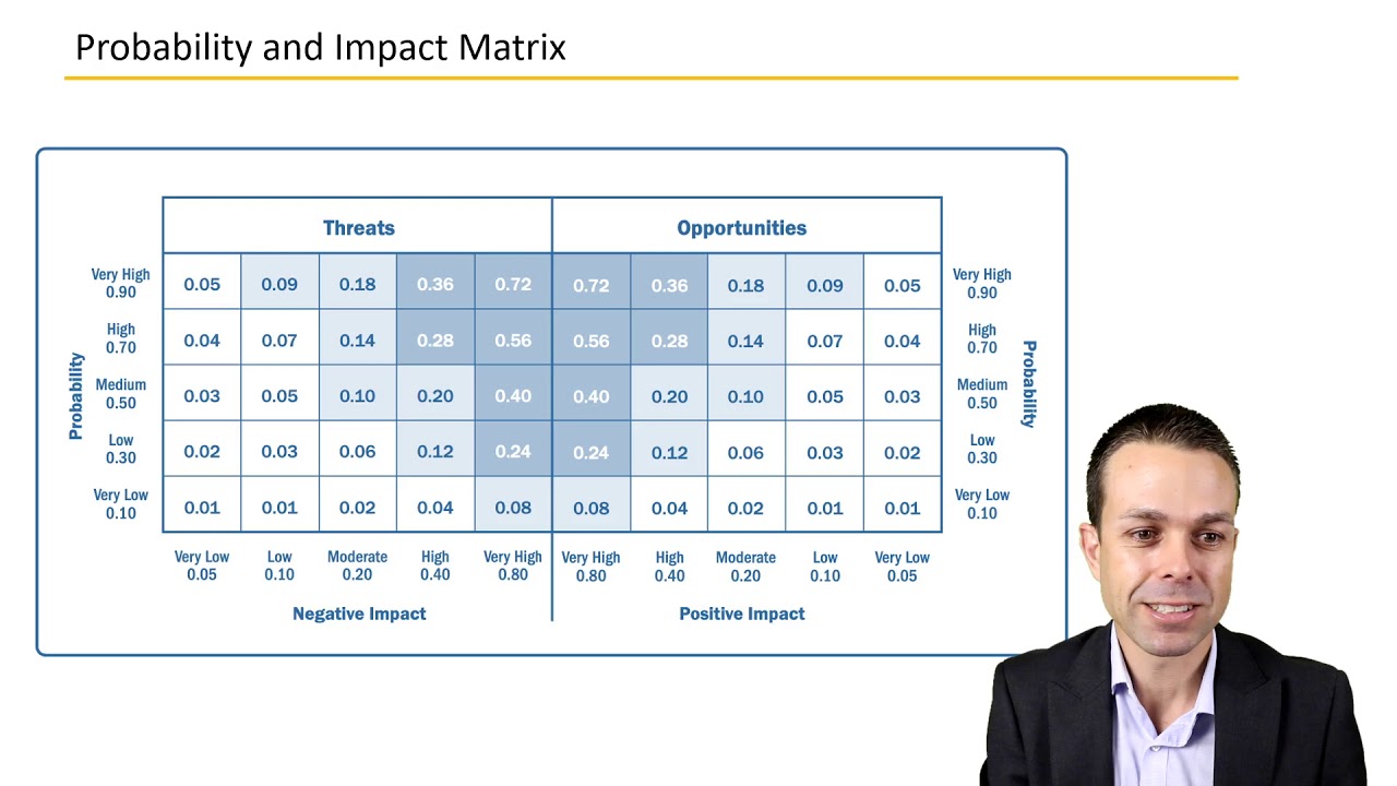 Probability and Impact Matrix - Key Concepts in Project Management ...