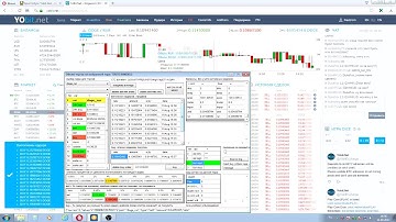 Yobit bot - бесплатный торговый бот для биржи Yobit.net (Описание и настройка)