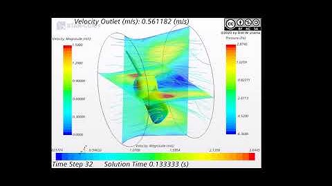 Rotating fan - CFD analysis