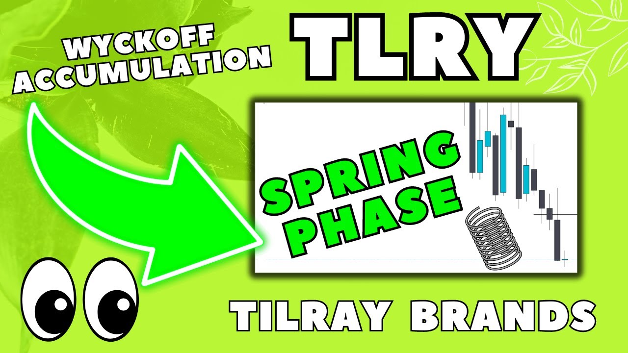 Tilray TLRY Stock Market News Analysis, Wyckoff ACCUMULATION, What Next for the Cannabis Sector?