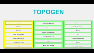 Calcul d'un cheminement tendu sur Topogen