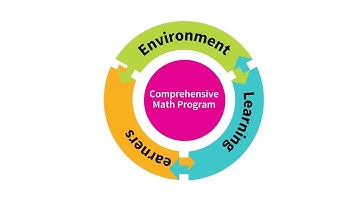 Supporting Students with LDs in a Comprehensive Math Program