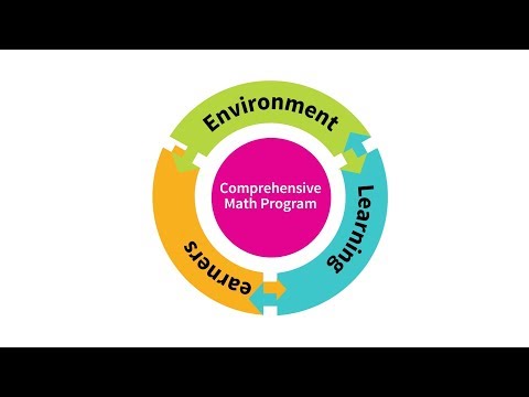 Supporting Students with LDs in a Comprehensive Math Program