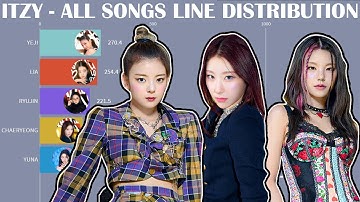 ITZY - ALL SONGS LINE DISTRIBUTION (#DALLADALLA to #LOCO)
