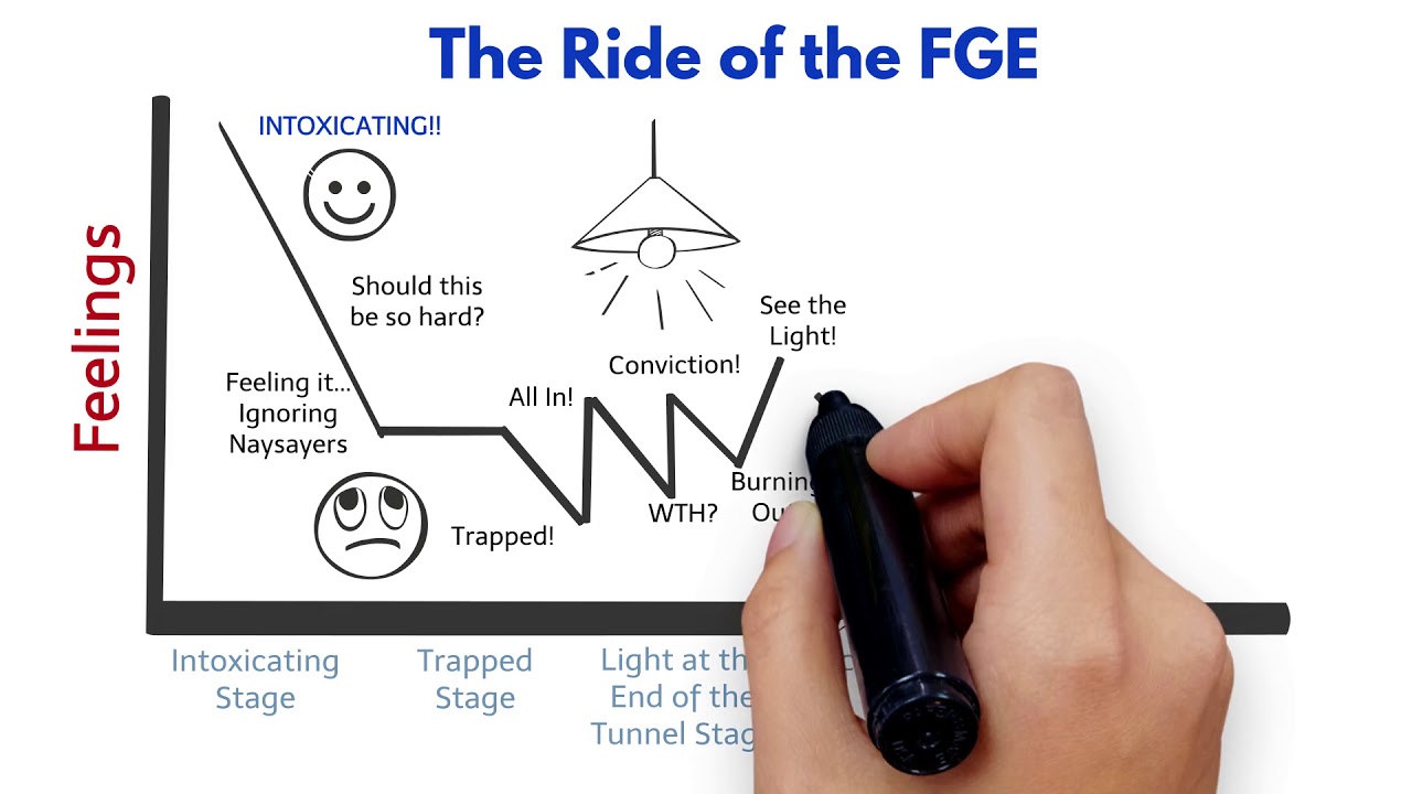 The Ride of the First Generation Entrepreneur