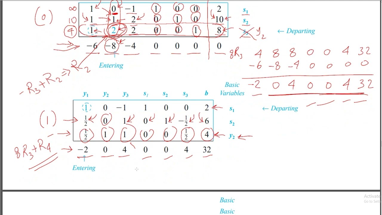 2-7 Solving Minimization Example using Simplex Method