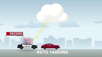 Computer Aided Dispatch (CAD) Activation for BodyWorn cameras and RocketIoT in-car video