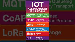 IOT Protocol full form #shortvideo #internetofthings #iot #shorts