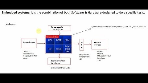 Embedded Basics Part 2 -Embedded Systems overview