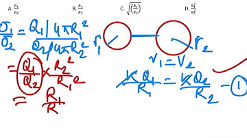 NEET 2021:Two charged spherical conductors of radius R1 and R2 are connected by a wire. Then