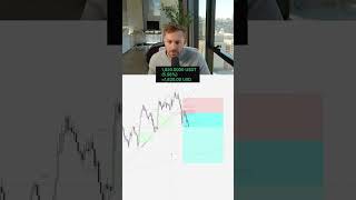 Can I Hit My Profit Goal Trading Crypto? #daytrading #trading #forex #futures
