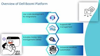 Where Found Setup Page in Dell Boomi 💻 | Dell Boomi Training 🔥 | Boomi Tutorial 🚀