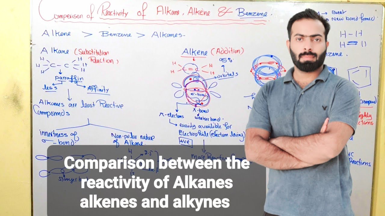 Comparison between the reactivity of Alkanes,  alkenes and Benzene | ch#9 | 12th class chemistry