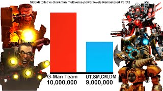 Skibidi toilet vs clockman multiverse power levels Remastered Part42 🔥 🔥 🔥