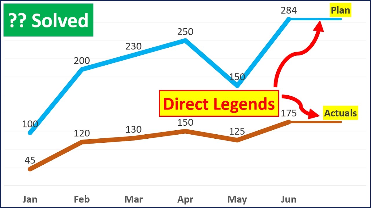 Excel Chart Legend