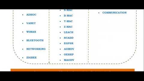 NETWORK SIMULATOR 3 PROGRAMS IN AUSTRIA
