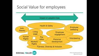 Famous Measuring social value in the community Profile