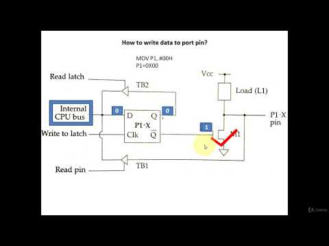 8051 Microcontroller: 8051