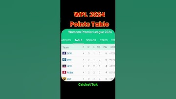 WPL 2024 🏆 Points Table After DC Women 🆚 GG Women ll Match-10 #shorts #youtubeshorts #viral #wpl2024