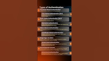 What are the MAIN Types of Authentication? #securityera #coding