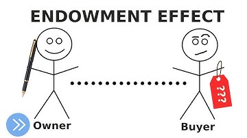 The Endowment and Quasi-Endowment Effect (Behavioral Economics)