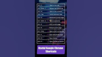 Google Chrome keyboard shortcuts #chrome