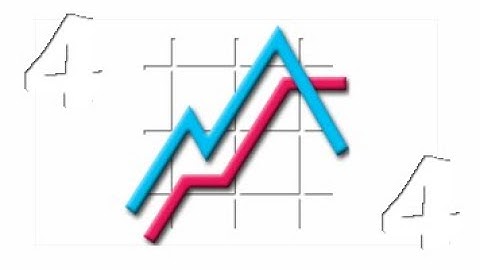 TrailingStop for Metatrader 4.