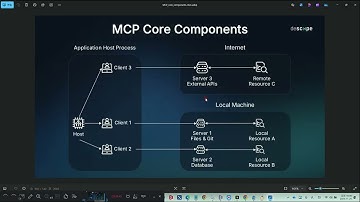산대특 바이브코딩특강  - MCP 개념 및 사용방법안내