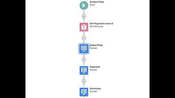 Lite Pae payment component in Salesforce flow