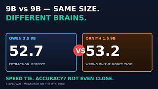 9B vs 9B - Same Size, Different Brains (Qwen 3.5 9B vs Ornith 1.5 9B, Real Measurements)