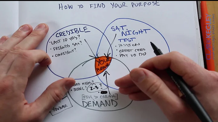 How to Find Your Life Purpose in Under 10 Minutes