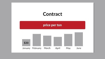 Campbell Soup Co. v. Wentz Case Brief Summary | Law Case Explained